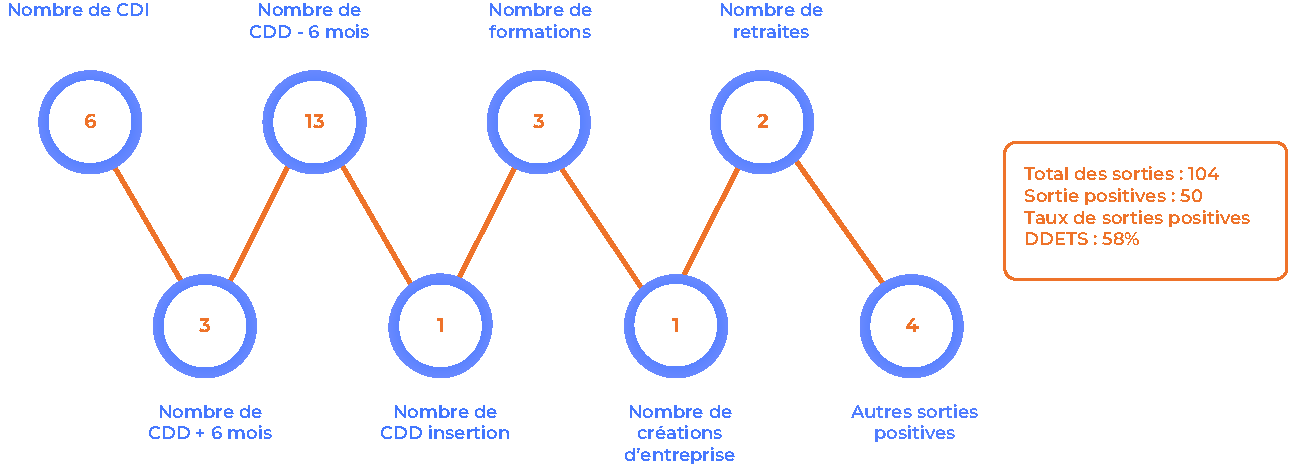 Fichier 5